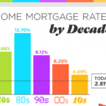 Home Mortgage Rates