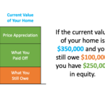 First-Time Homebuyers