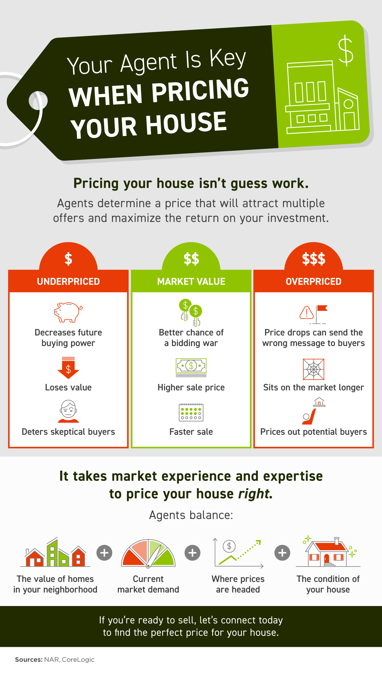 Your Agent Is Key When Pricing Your House [INFOGRAPHIC] | Simplifying The Market