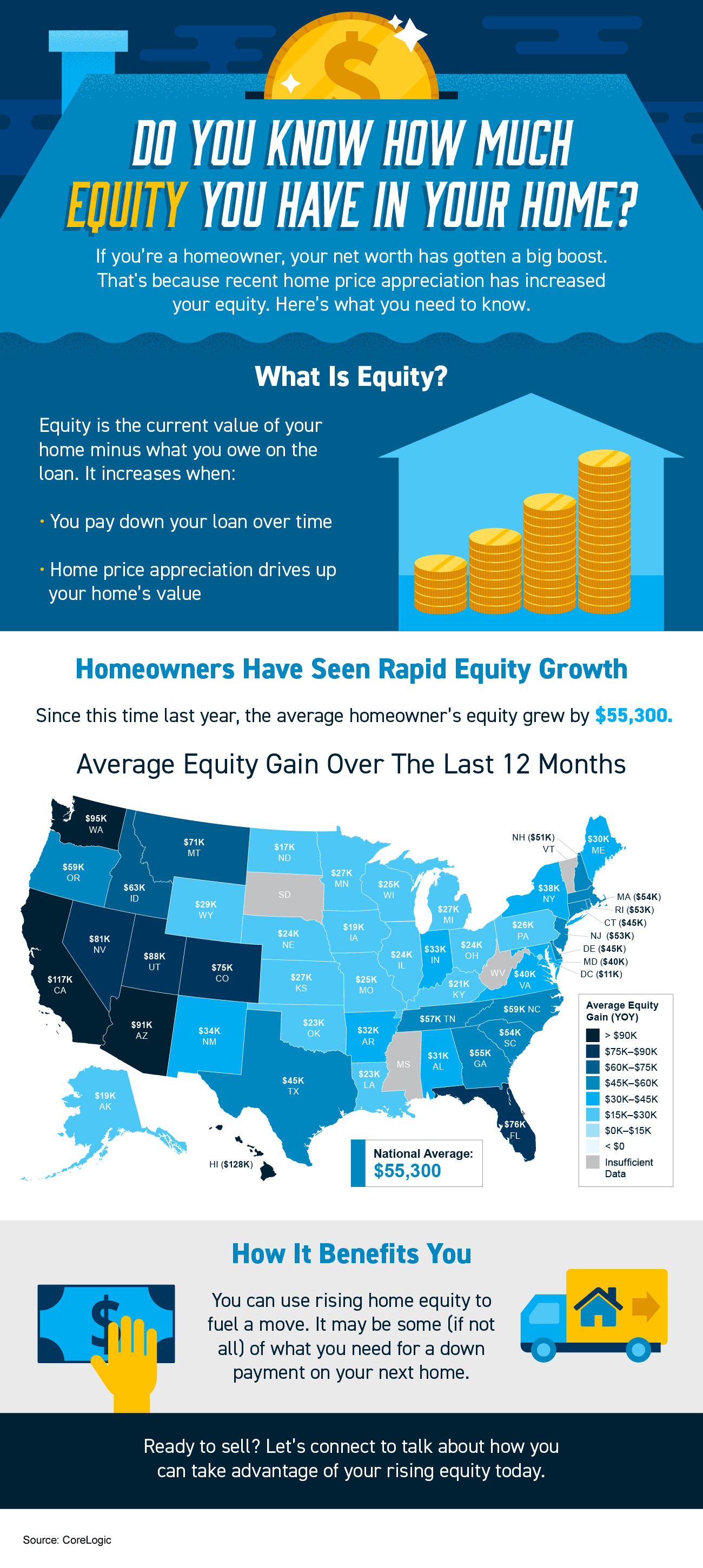 Do You Know How Much Equity You Have in Your Home? [INFOGRAPHIC] | Simplifying The Market