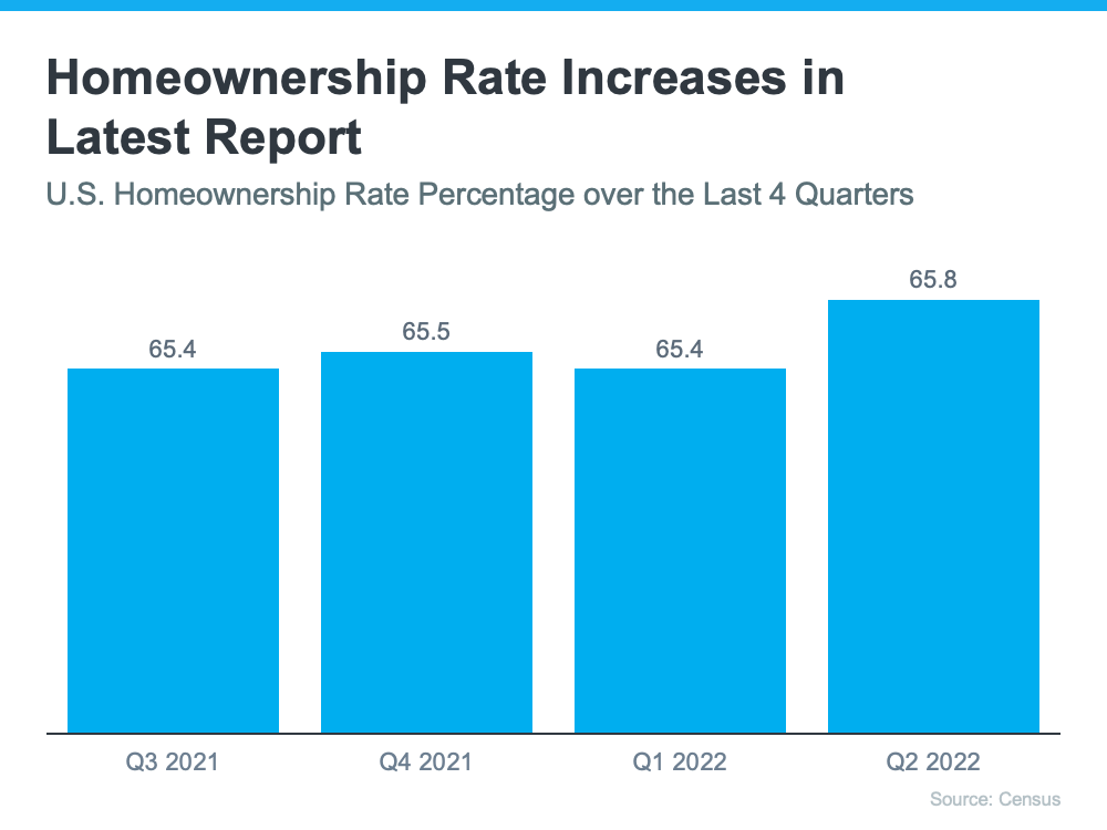 The U.S. Homeownership Rate Is Growing | Simplifying The Market