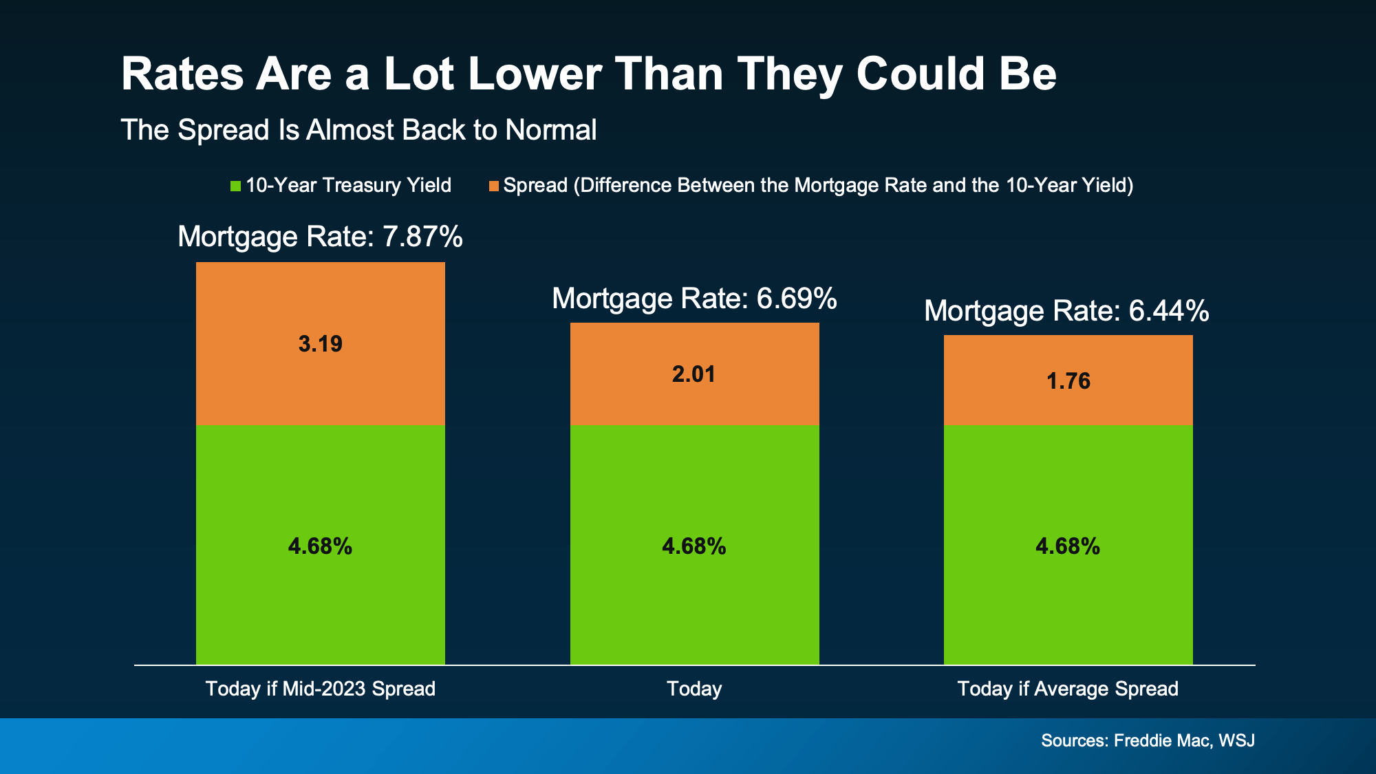 a graph of a graph showing a rate of interest